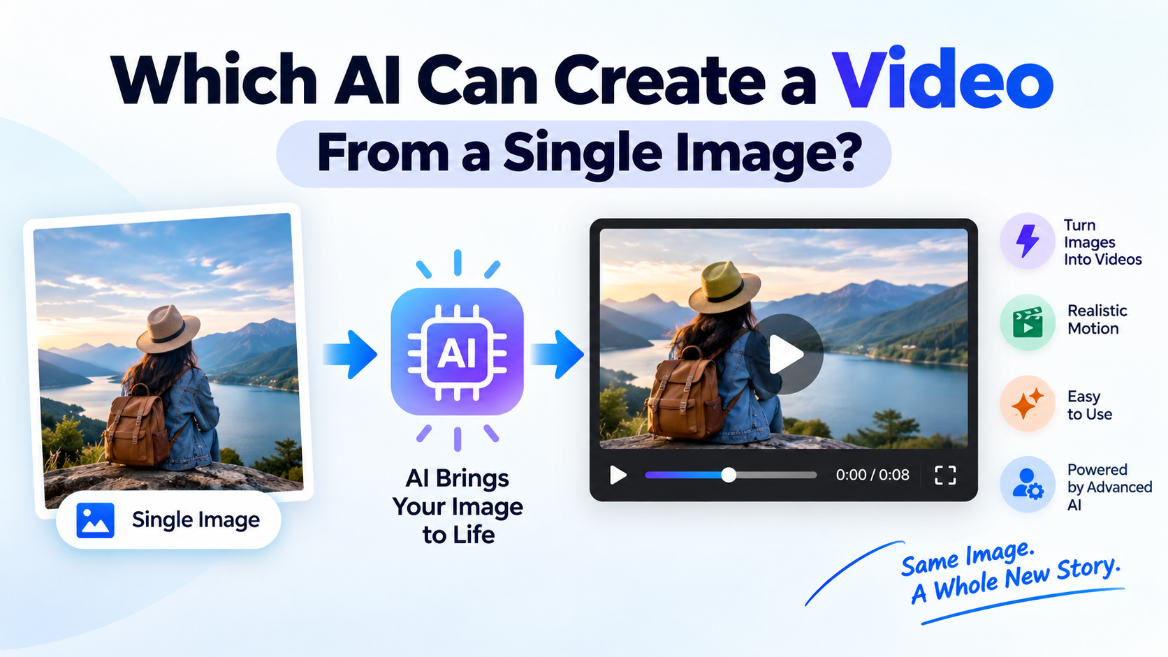 Which AI Can Create a Video From a Single Image?